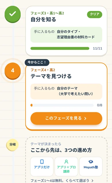 合格までの地図(7つのステップ)の画面